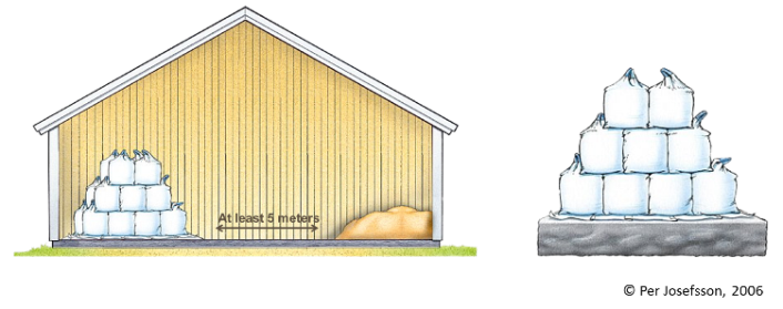 Diagram showing how to store fertiliser