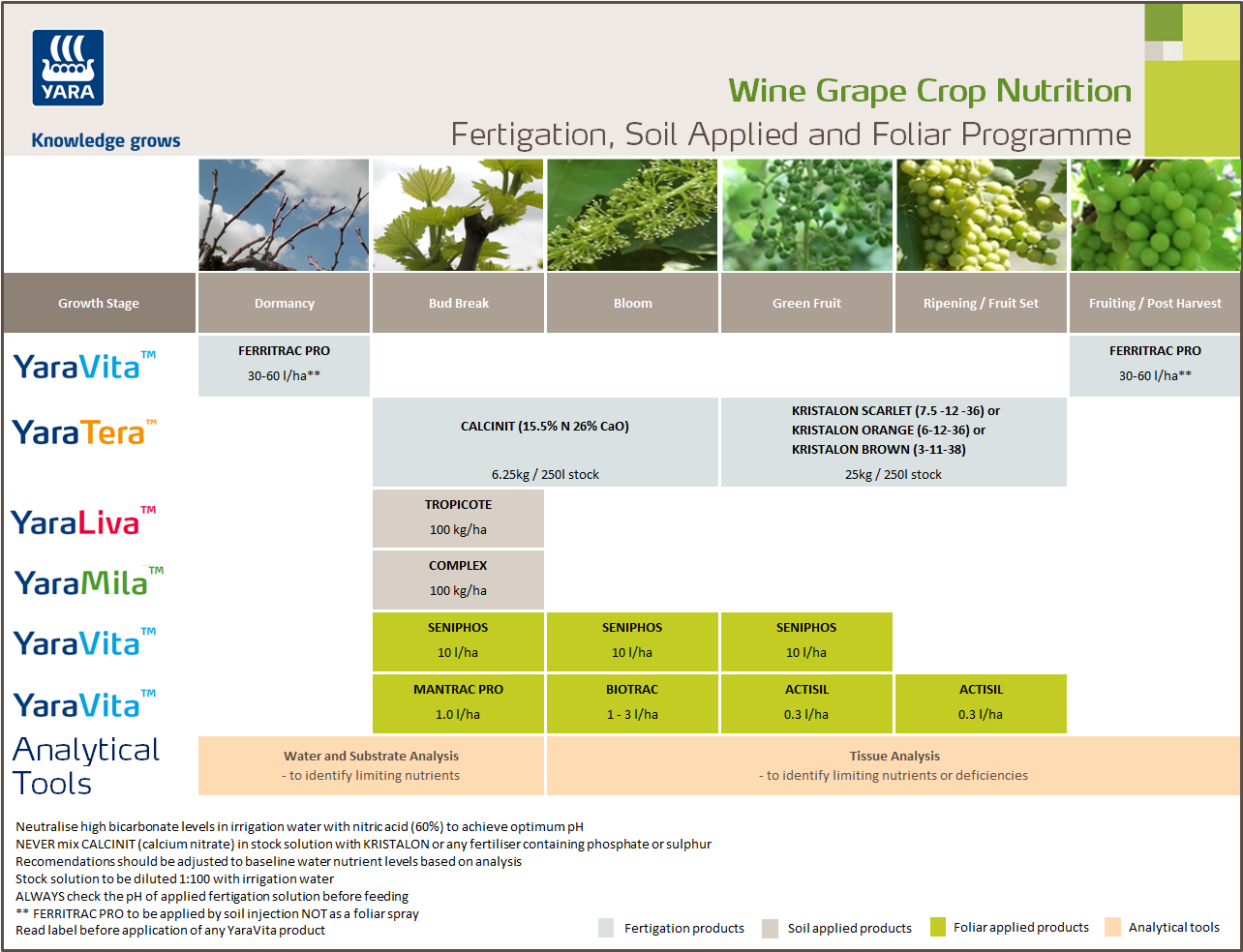 grapevine-fertiliser-recommendations-crop-nutrition-programmes